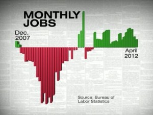 Jobs Graph